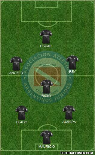 Argentinos Juniors Formation 2019