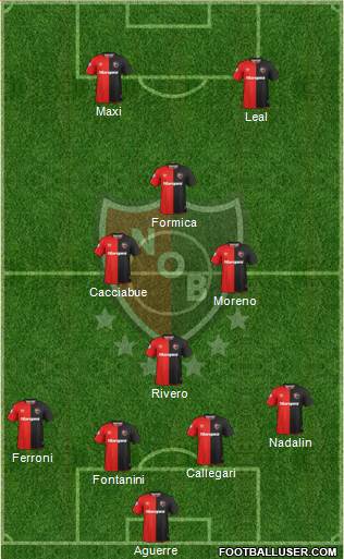 Newell's Old Boys Formation 2019