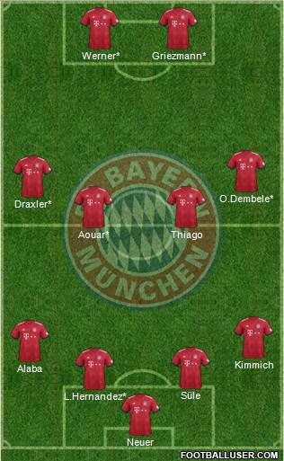 FC Bayern München Formation 2019