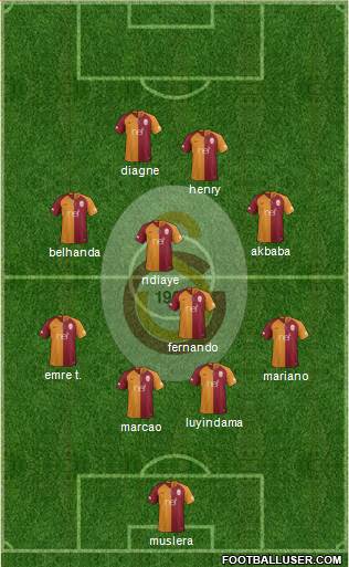 Galatasaray SK Formation 2019