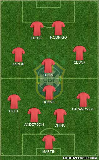 Brazil Formation 2019