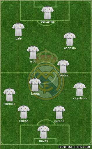 Real Madrid C.F. Formation 2019