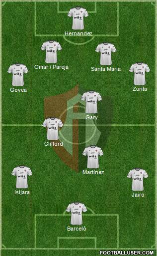 Club Deportivo Atlas Formation 2019
