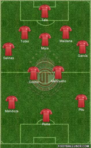 Deportivo Toluca Formation 2019