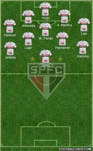 São Paulo FC Formation 2019