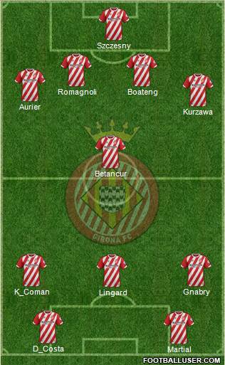 F.C. Girona Formation 2019