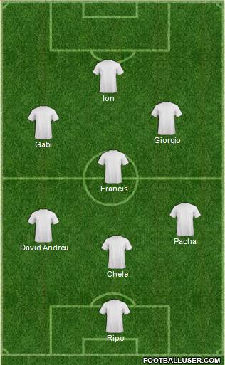 Champions League Team Formation 2019