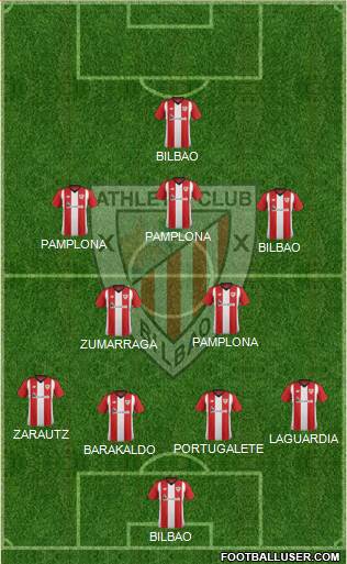 Athletic Club Formation 2019