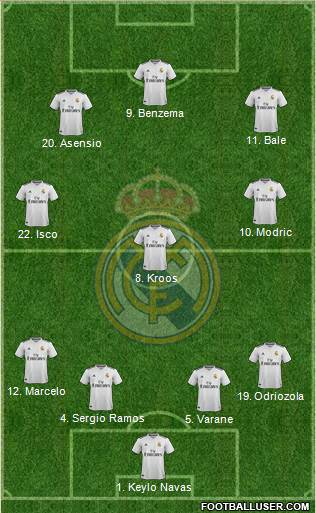 Real Madrid C.F. Formation 2019