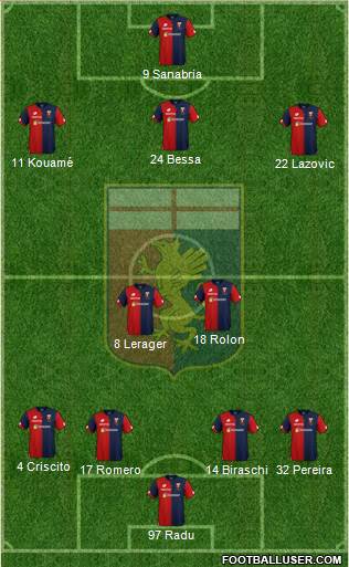 Genoa Formation 2019