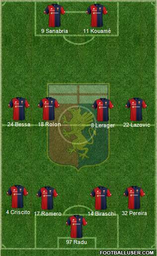 Genoa Formation 2019