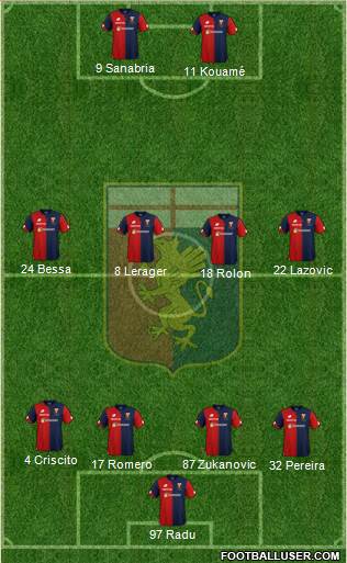 Genoa Formation 2019