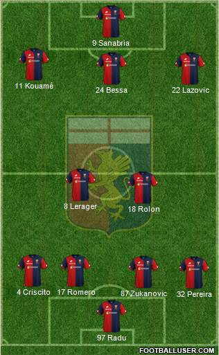 Genoa Formation 2019