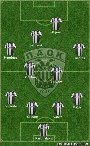 AS PAOK Salonika Formation 2019