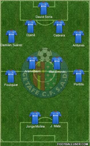 Getafe C.F., S.A.D. Formation 2019