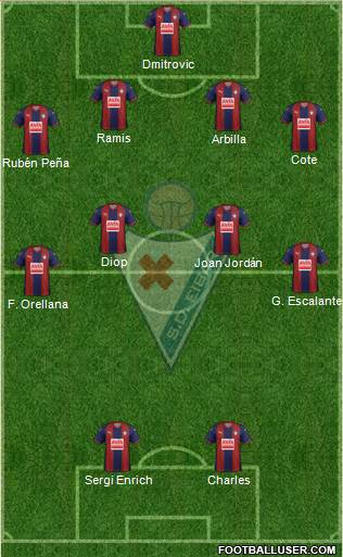S.D. Eibar S.A.D. Formation 2019