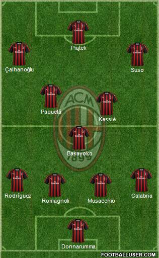 A.C. Milan Formation 2019