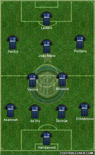 F.C. Internazionale Formation 2019