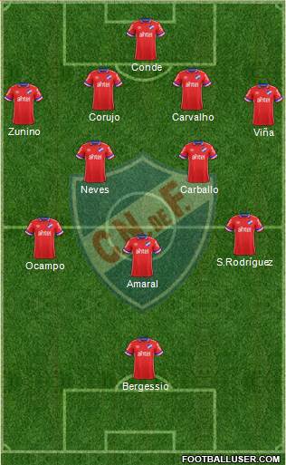 Club Nacional de Football Formation 2019