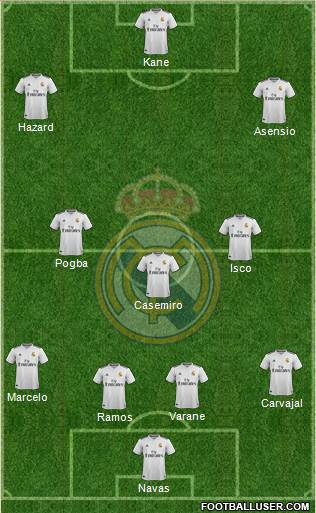 Real Madrid C.F. Formation 2019