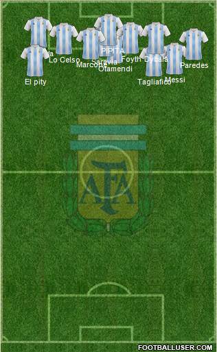 Argentina Formation 2019