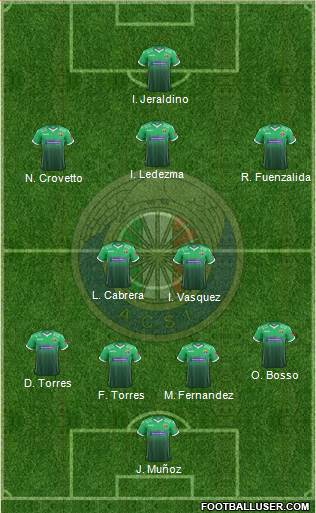 CD Audax Italiano de La Florida S.A.D.P. Formation 2019