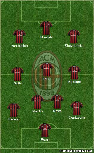 A.C. Milan Formation 2019