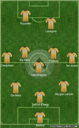 Udinese Formation 2019