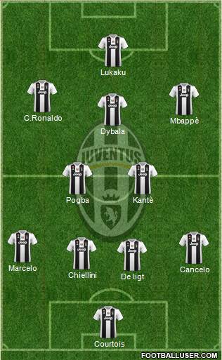Juventus Formation 2019