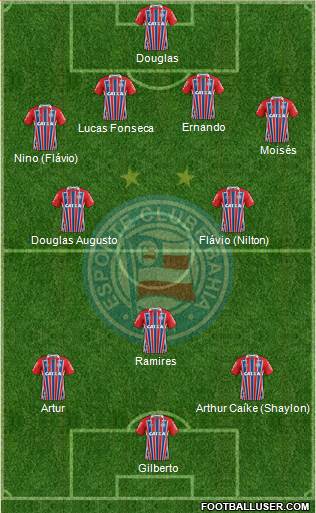 EC Bahia Formation 2019
