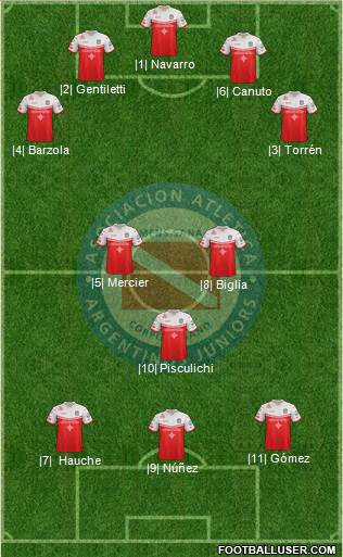 Argentinos Juniors Formation 2019