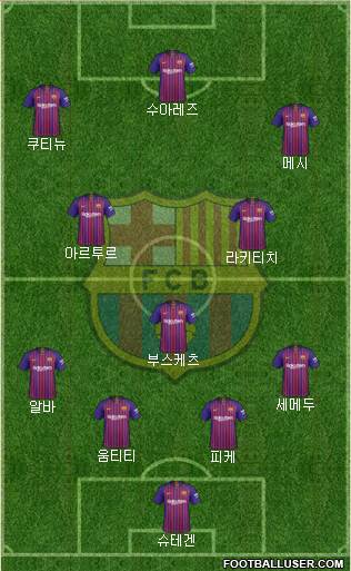 F.C. Barcelona Formation 2019