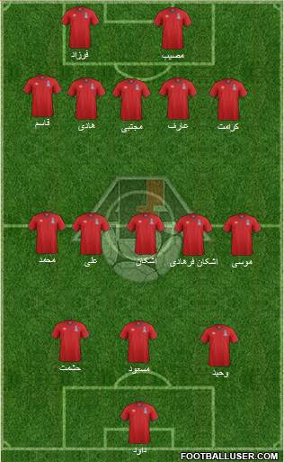 Azerbaijan Formation 2019