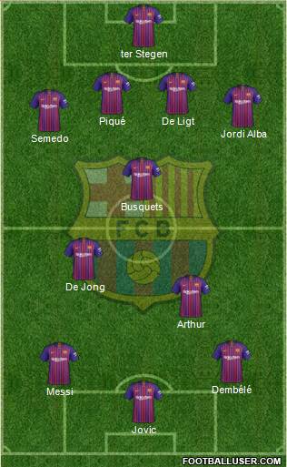 F.C. Barcelona Formation 2019