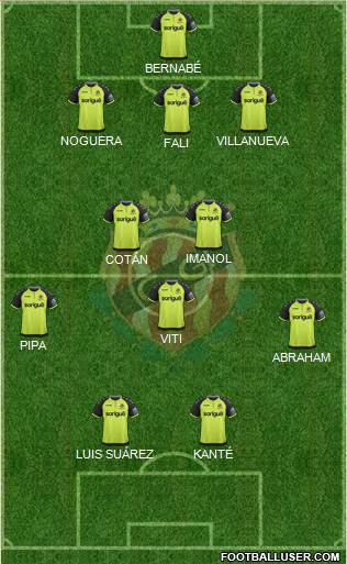 C. Gimnàstic Tarragona S.A.D. Formation 2019