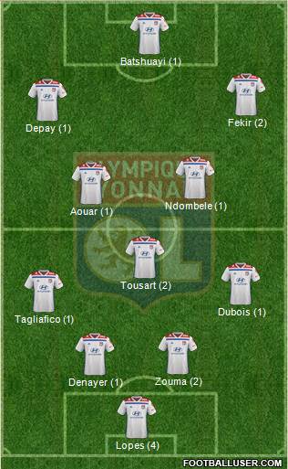 Olympique Lyonnais Formation 2019