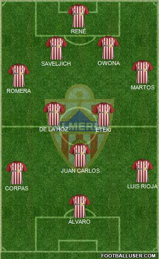 U.D. Almería S.A.D. Formation 2019