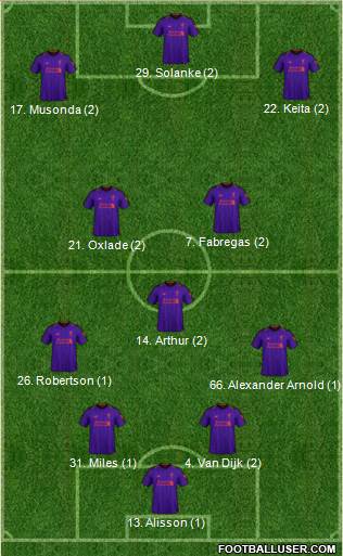 Liverpool Formation 2019