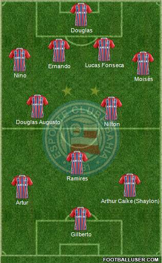 EC Bahia Formation 2019