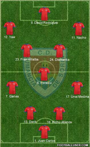 C.D. Numancia S.A.D. Formation 2019