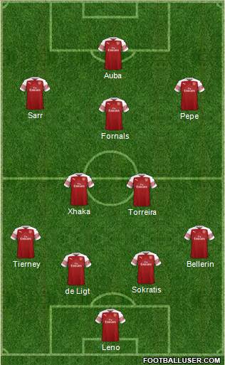 Arsenal Formation 2019