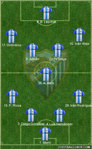 Málaga C.F., S.A.D. Formation 2019