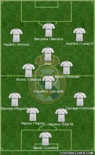 Real Madrid C.F. Formation 2019