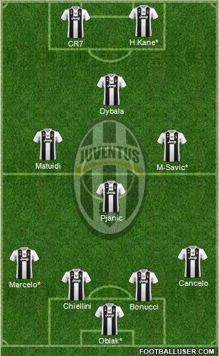 Juventus Formation 2019