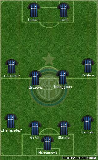 F.C. Internazionale Formation 2019