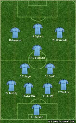 Manchester City Formation 2019