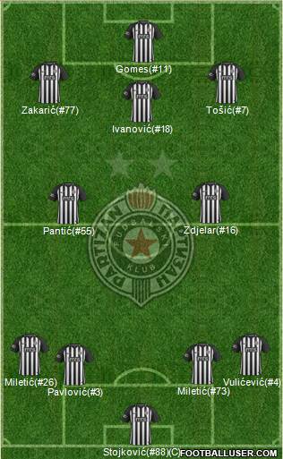 FK Partizan Beograd 4-2-3-1 football formation