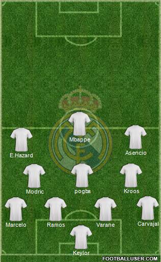 Real Madrid C.F. Formation 2019