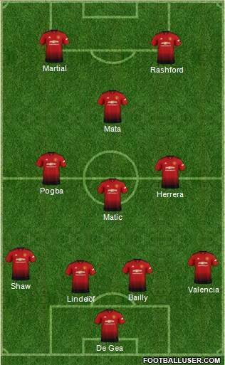 Manchester United Formation 2019