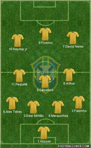 Brazil Formation 2019